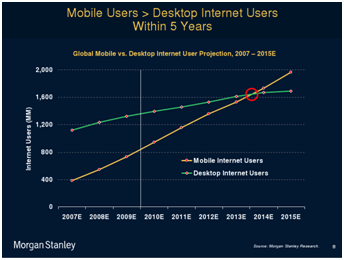 http://gigaom.files.wordpress.com/2010/04/mobile-chart2.png