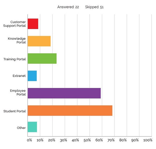 Type of Portal EDU Graph