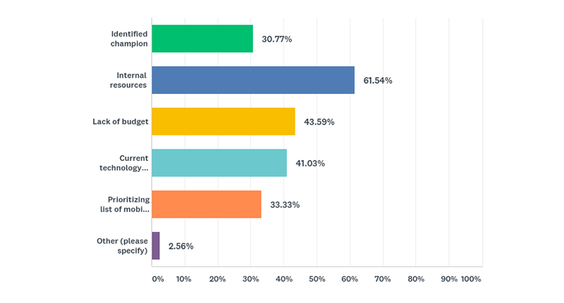 Headless Content Management Chart 2