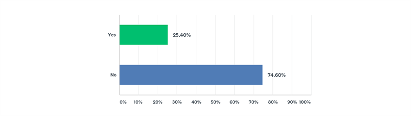 Higher Education Web Personalization Graph