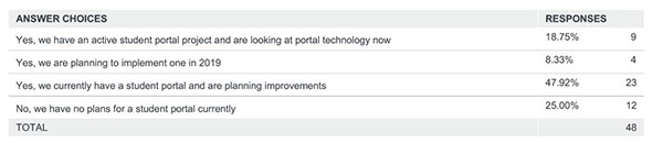 higher-education-survey-portal-results